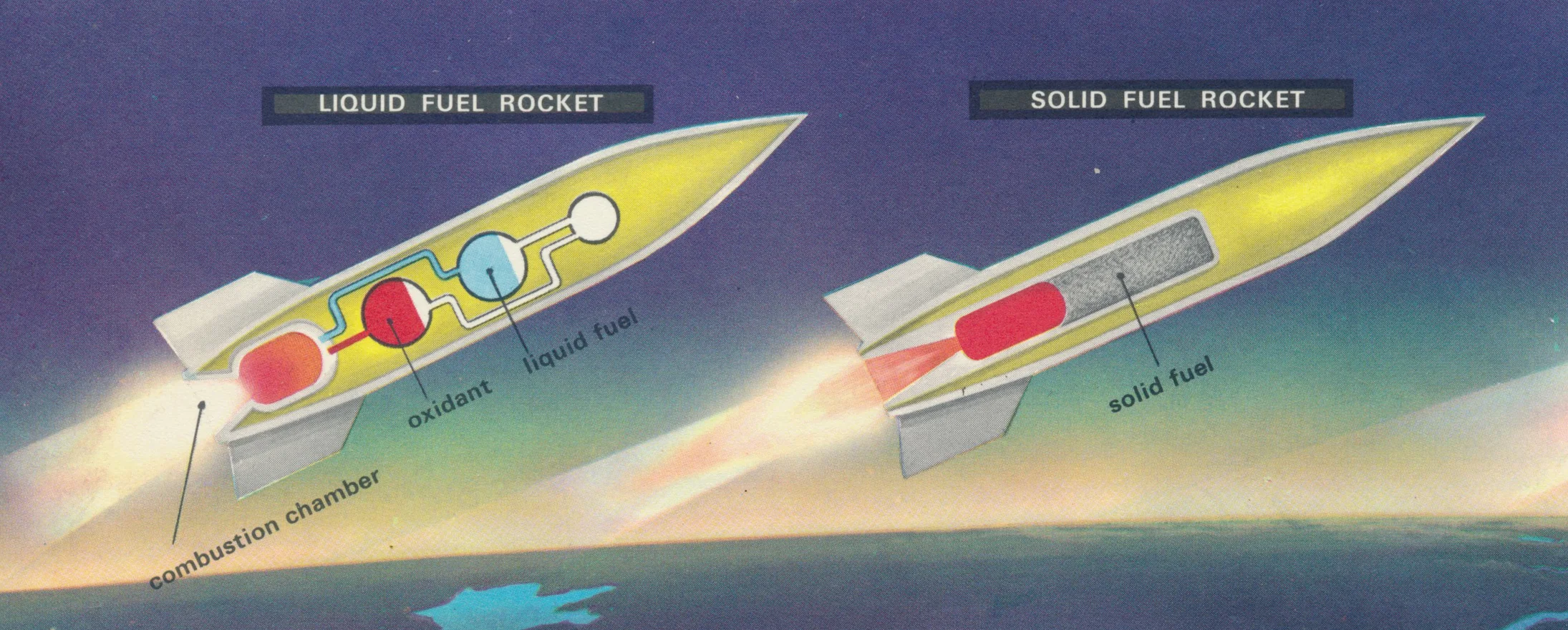 Liquid vs Solid Rockets