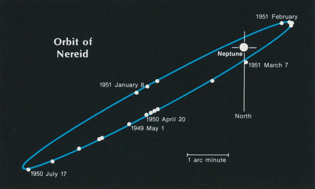 Orbit of Nereid