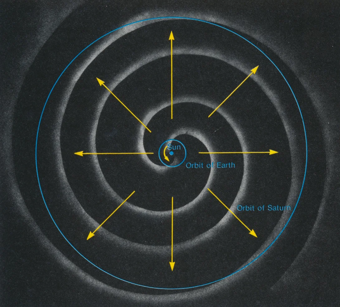 Parker Spiral