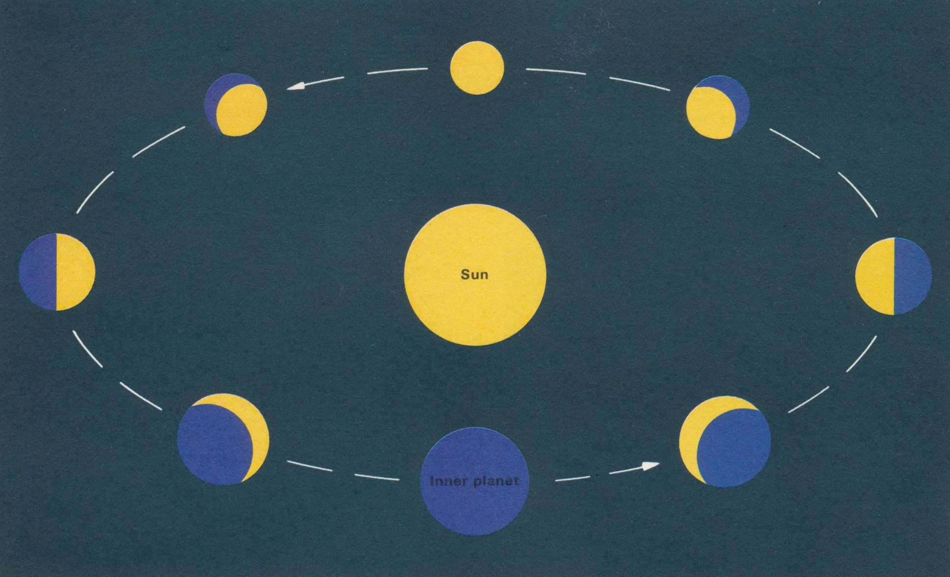 The Geometry of Planetary Illumination